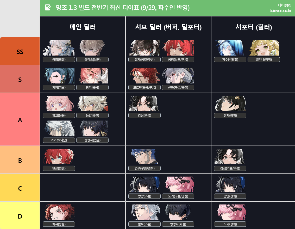 명조 티어표 참고자료1