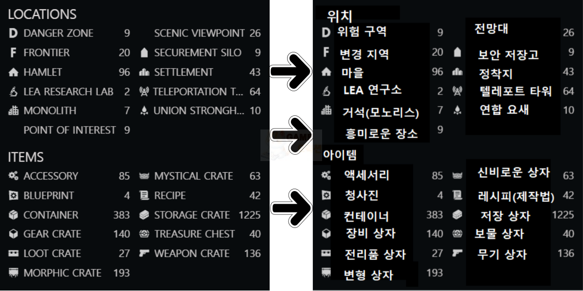 원스 휴먼 맵 한글 참고 자료1