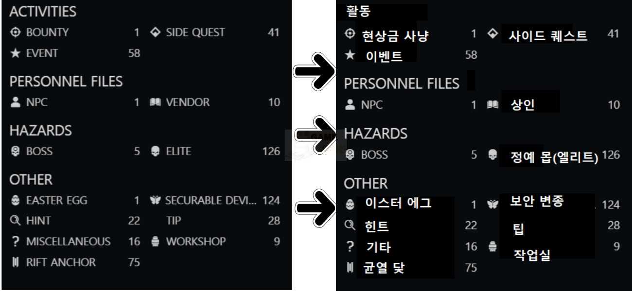 원스 휴먼 맵 한글 참고 자료2