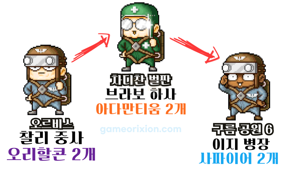 메이플랜드 알파 소대 연락망 순서